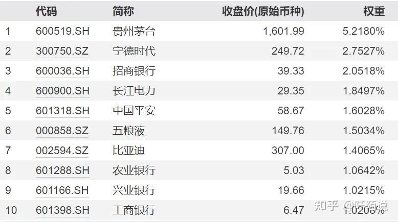 mscl中国a股指数全部名单(msci中国a股指数是什么意思?)